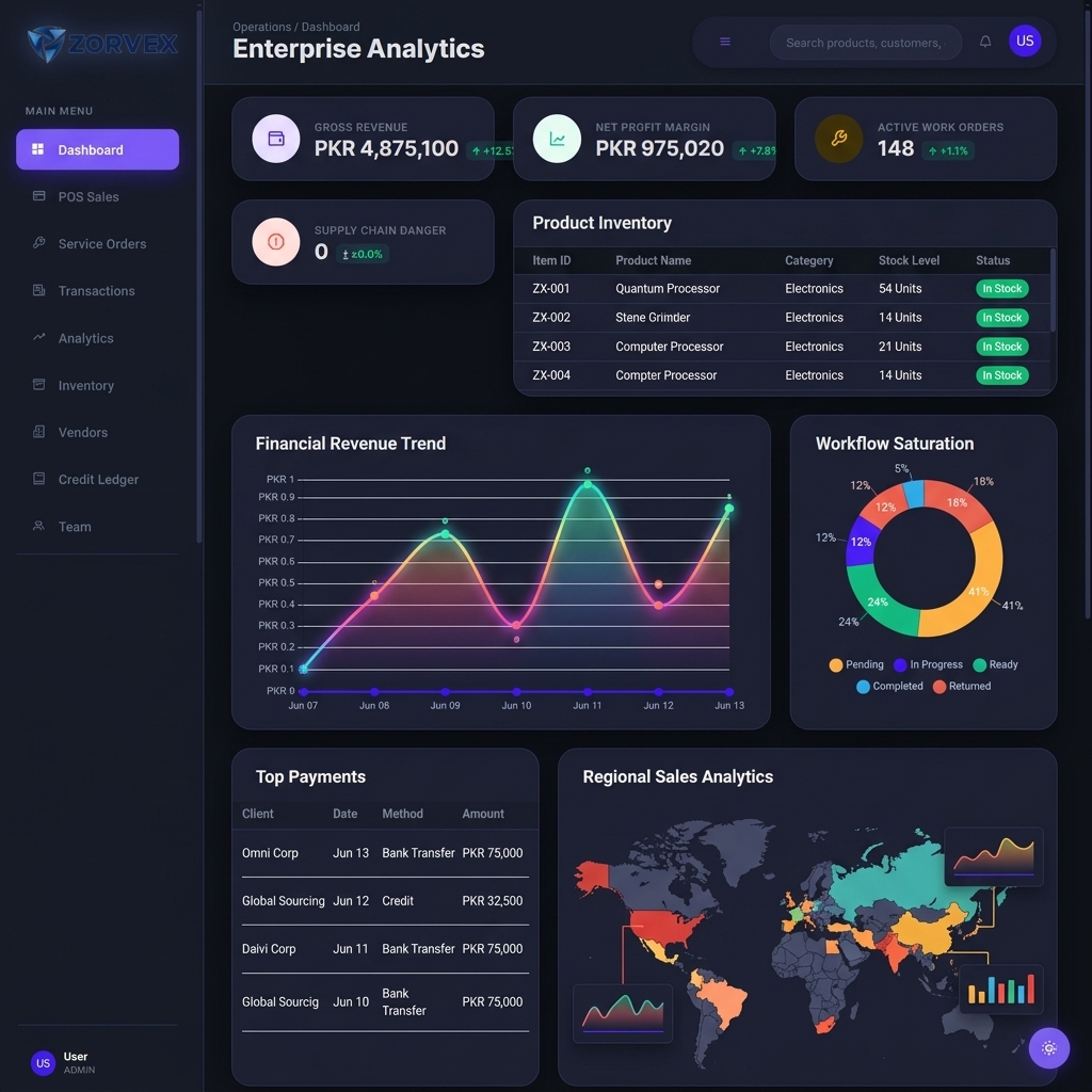 Zorvex Dashboard